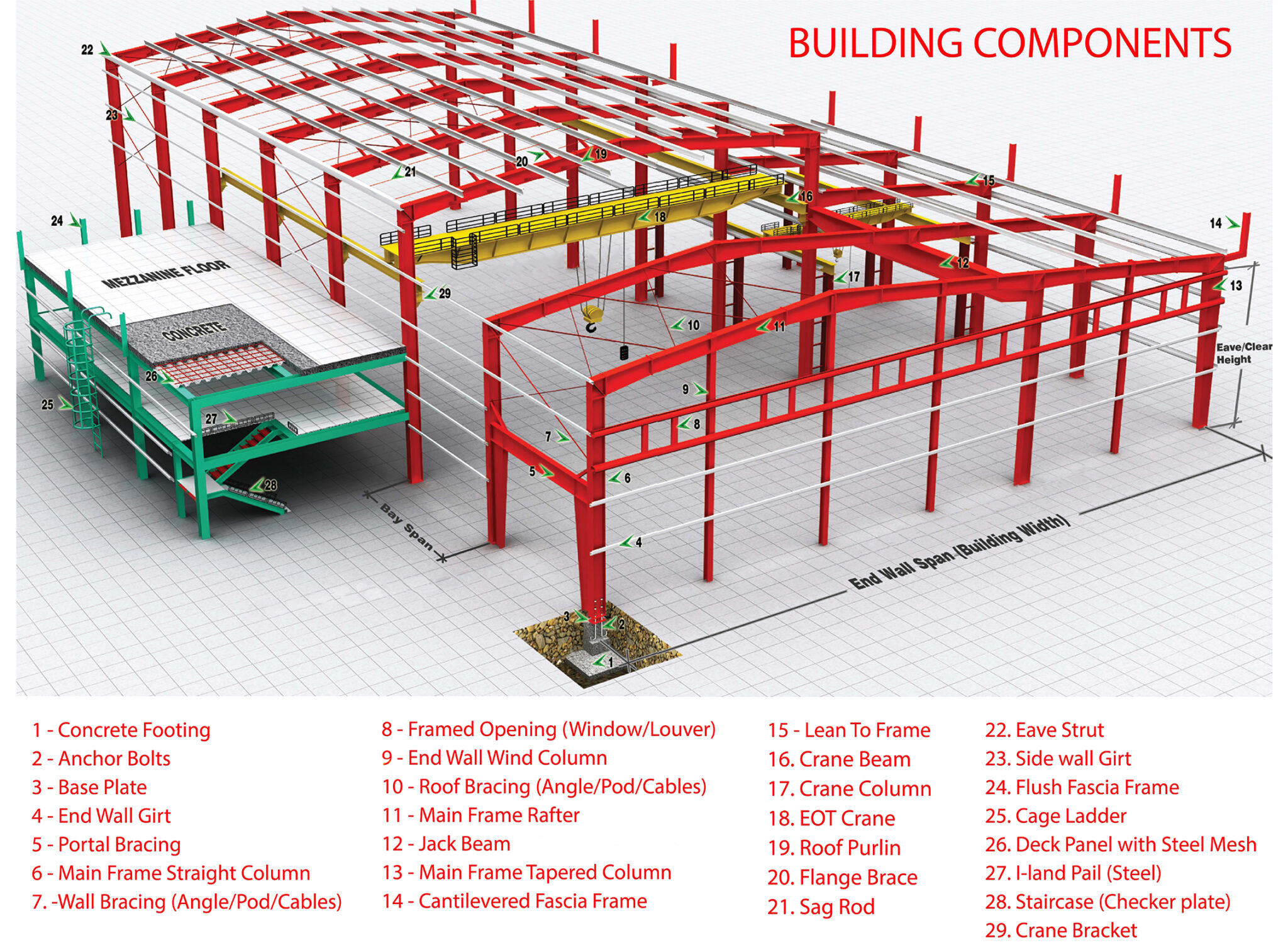 Components of Steel - structured Buildings: Unveiling the Building ...